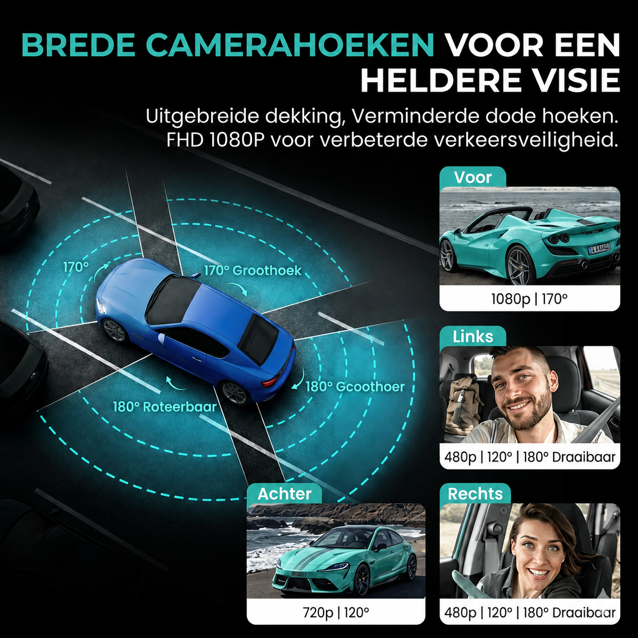 GuardianDrive - 360° Ultra HD 4-Way Dashcam